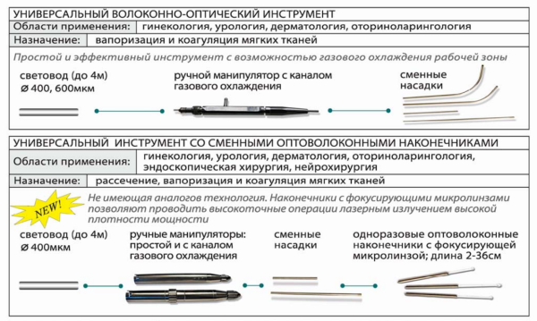 Аппарат лазерный полупроводниковый хирургический АЛПХ-01-«ДИОЛАН»