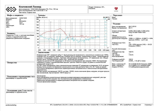 Программа для стресс-теста BTL CardioPoint-Ergo