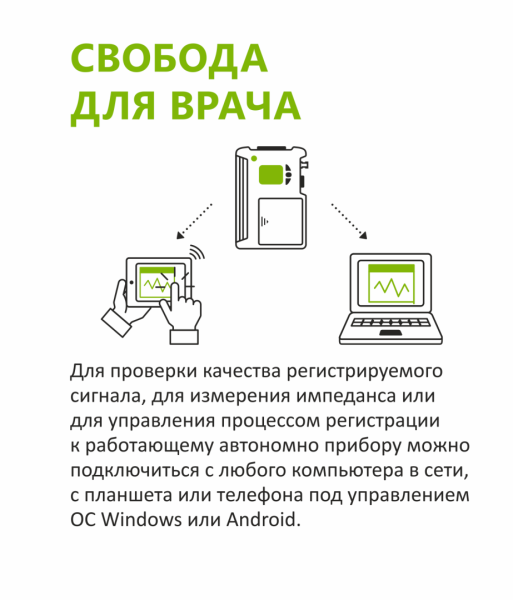 Беспроводной амбулаторный регистратор Нейрософт Нейрон-Спектр-СМ
