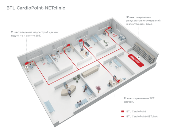 Программное обеспечение BTL CardioPoint-NET