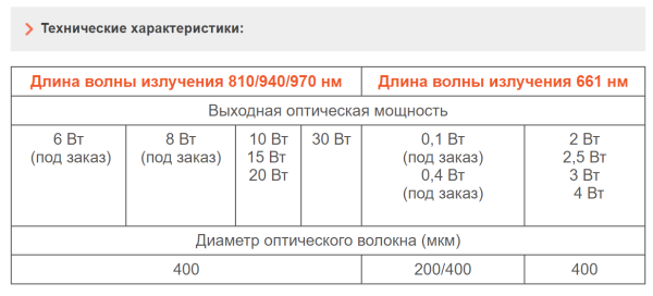 Лазерный хирургический аппарат Латус ООО "Аткус"