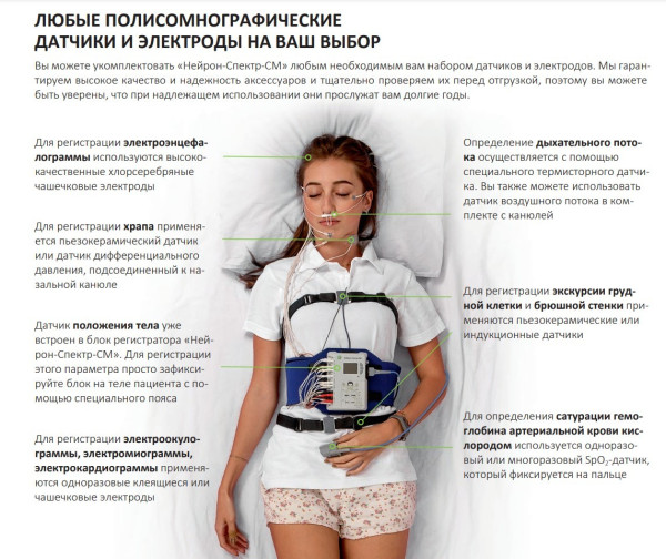 Мобильный полисомнограф Нейрософт НЕЙРОН-СПЕКТР-СМ