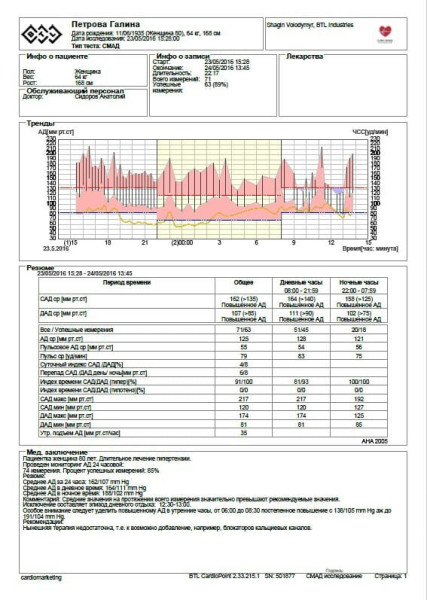 Программа для СМАД BTL-CardioPoint-ABPM