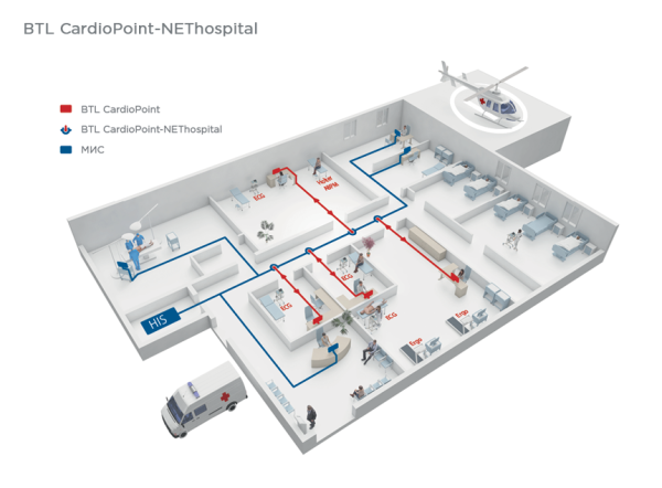 Программное обеспечение BTL CardioPoint-NET