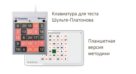 Компьютерный комплекс для психофизиологического тестирования Нейрософт НС-Психотест