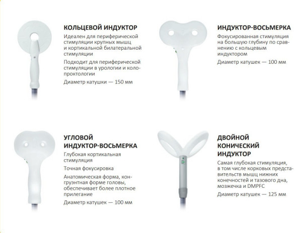 Аппарат магнитной стимуляции Нейрософт Нейро-МС/Д Терапевтический расширенный