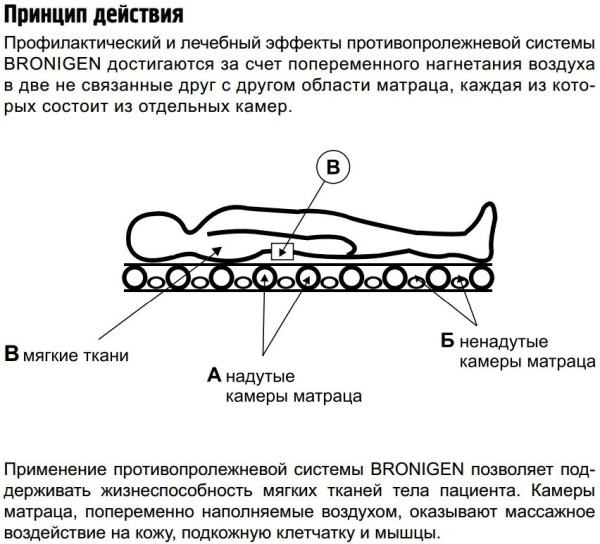 Матрац баллонного типа и компрессор Bronigen