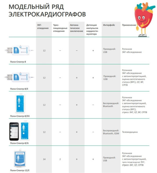 Комплекс для проведения нагрузочного тестирования Нейрософт ЭРГОПОЙНТ