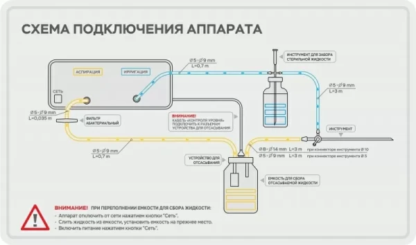 Эндоскопическая помпа (аспиратор-ирригатор) Эндомедиум