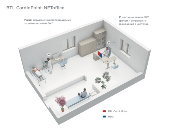 Программное обеспечение BTL CardioPoint-NET