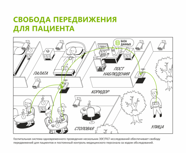Беспроводной амбулаторный регистратор Нейрософт Нейрон-Спектр-СМ