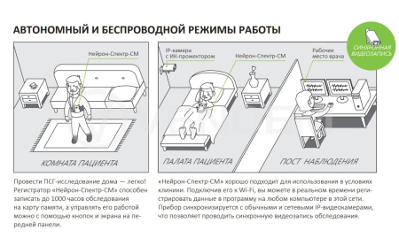 Мобильный полисомнограф Нейрософт НЕЙРОН-СПЕКТР-СМ