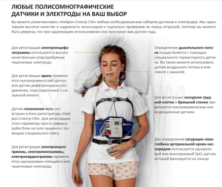 Мобильный полисомнограф Нейрософт НЕЙРОН-СПЕКТР-СМ